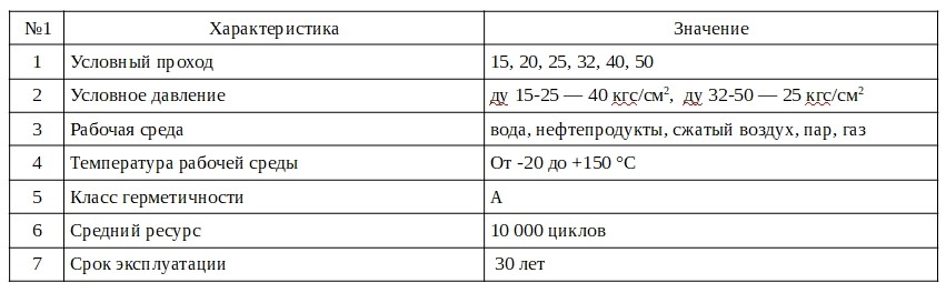 харак тер кран.jpg
