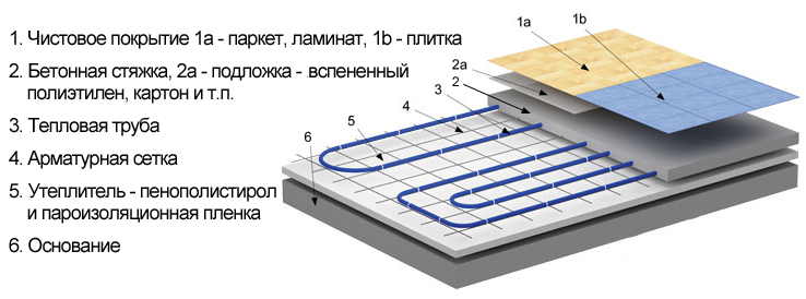 монтаж теплого пола.png