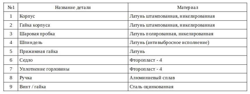Материалы краны.jpg