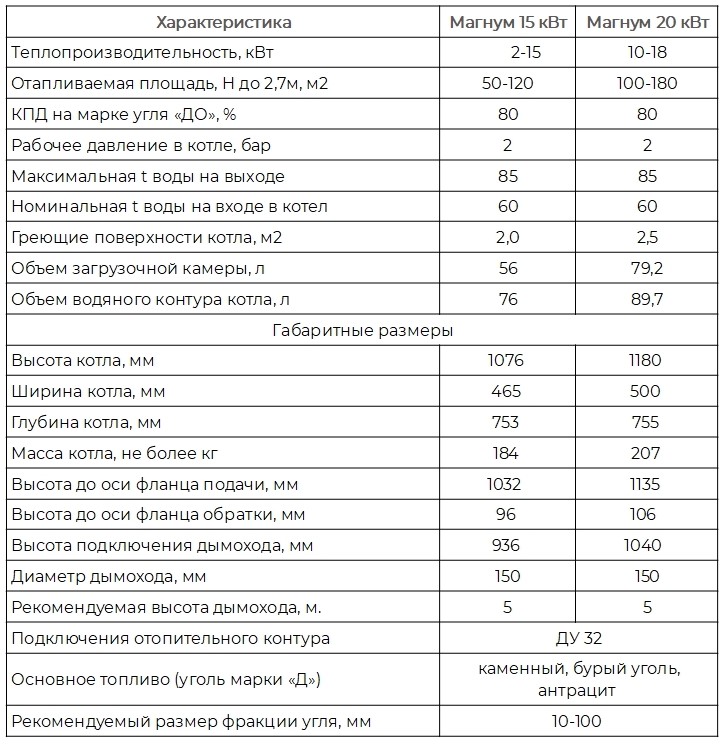 Схема магнум котел