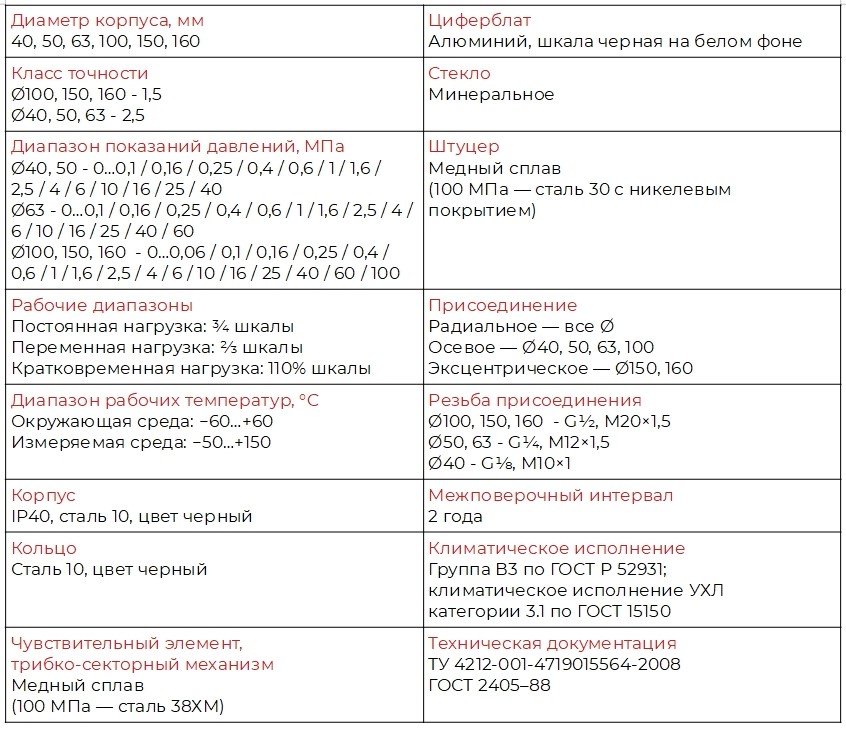 ТМ 510 610.jpg